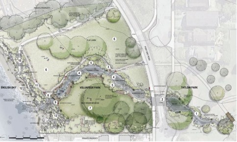 Design Concept A: Nature Park. Image: City of Vancouver