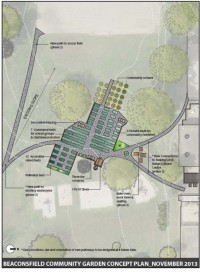 Proposed Beaconsfield Park Community Garden: 2014 Jan 20